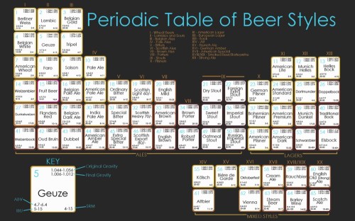 Table_beer