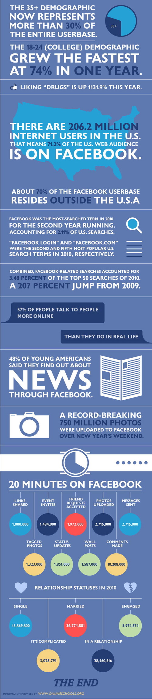 Facebook_obesessions02