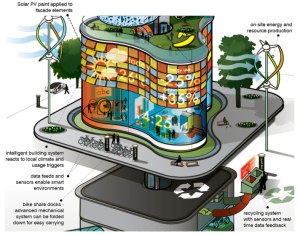 le rapport inclus une iconographie artistique pour illustrer leurs propos