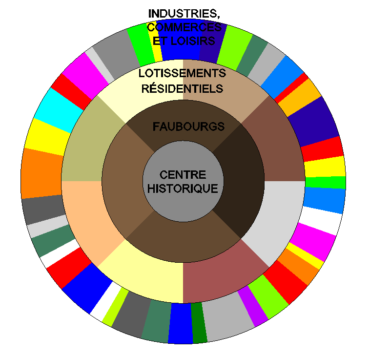 couleurs de la ville