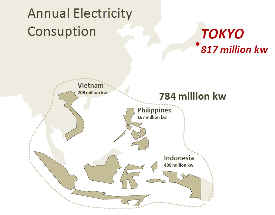 INFOGRPHC-Tokyo-Electricity-Country