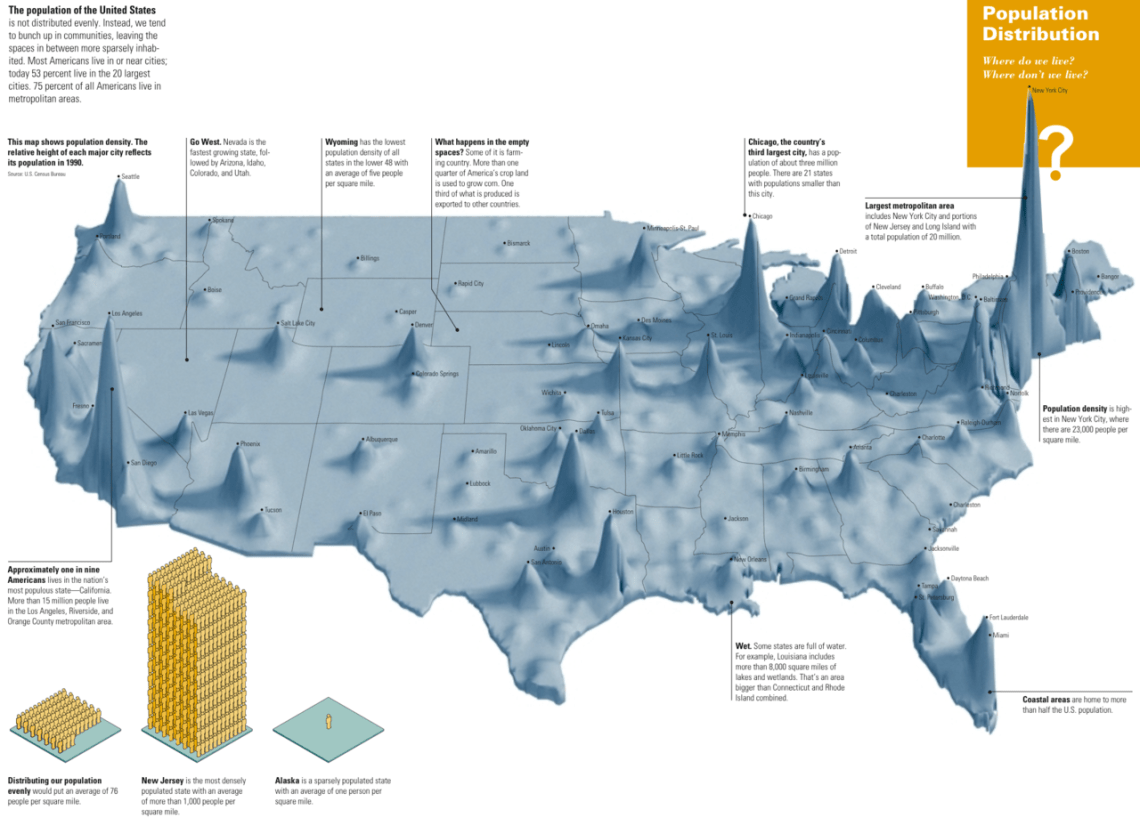 US Population Density
