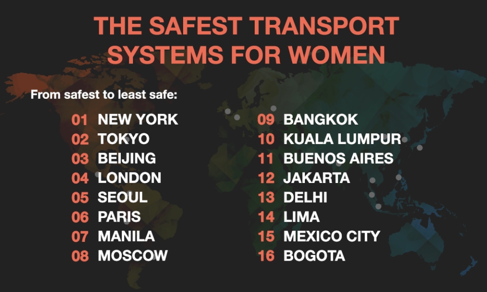 safest public transport