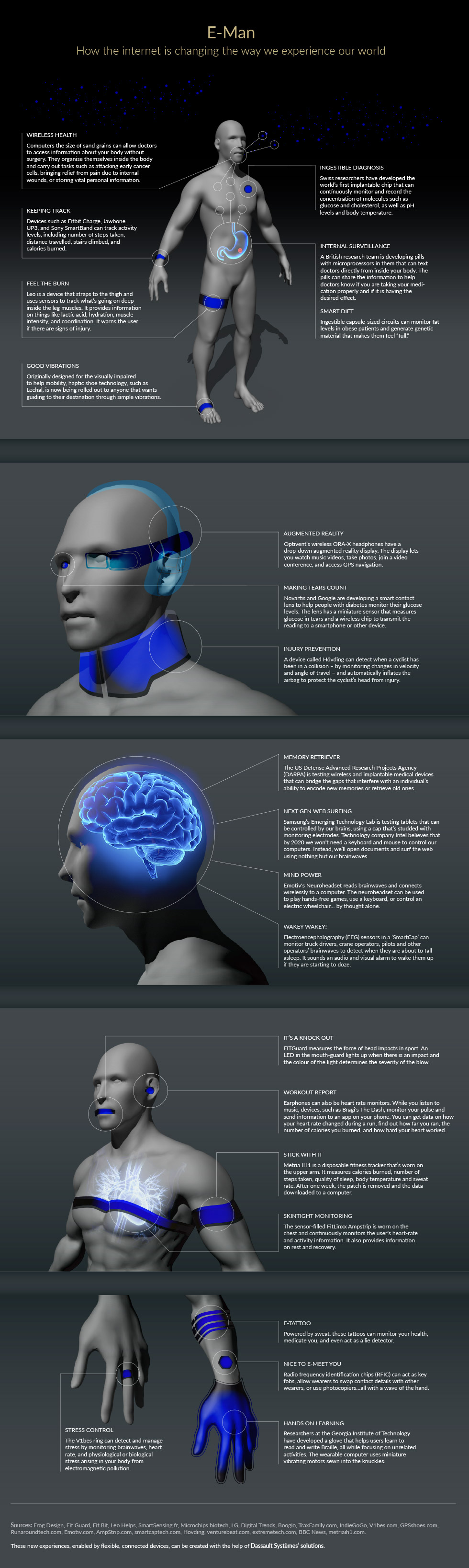 infographic_eman_large